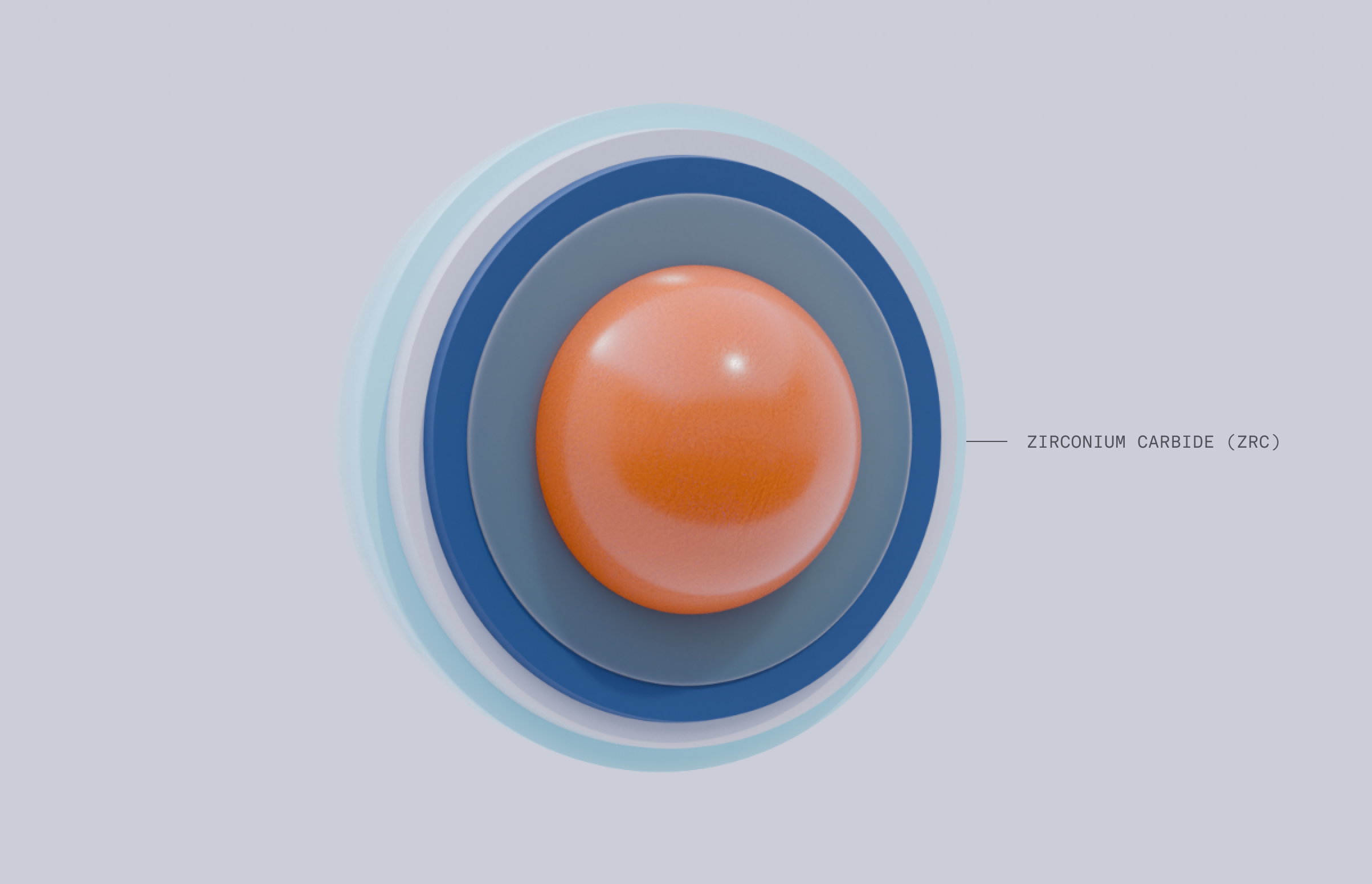 A digital illustration shows a cross-section of a spherical object with multiple colored layers labeled "Zirconium Carbide (ZrC)" next to the innermost orange core.