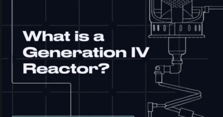 What is a Generation IV Reactor?
